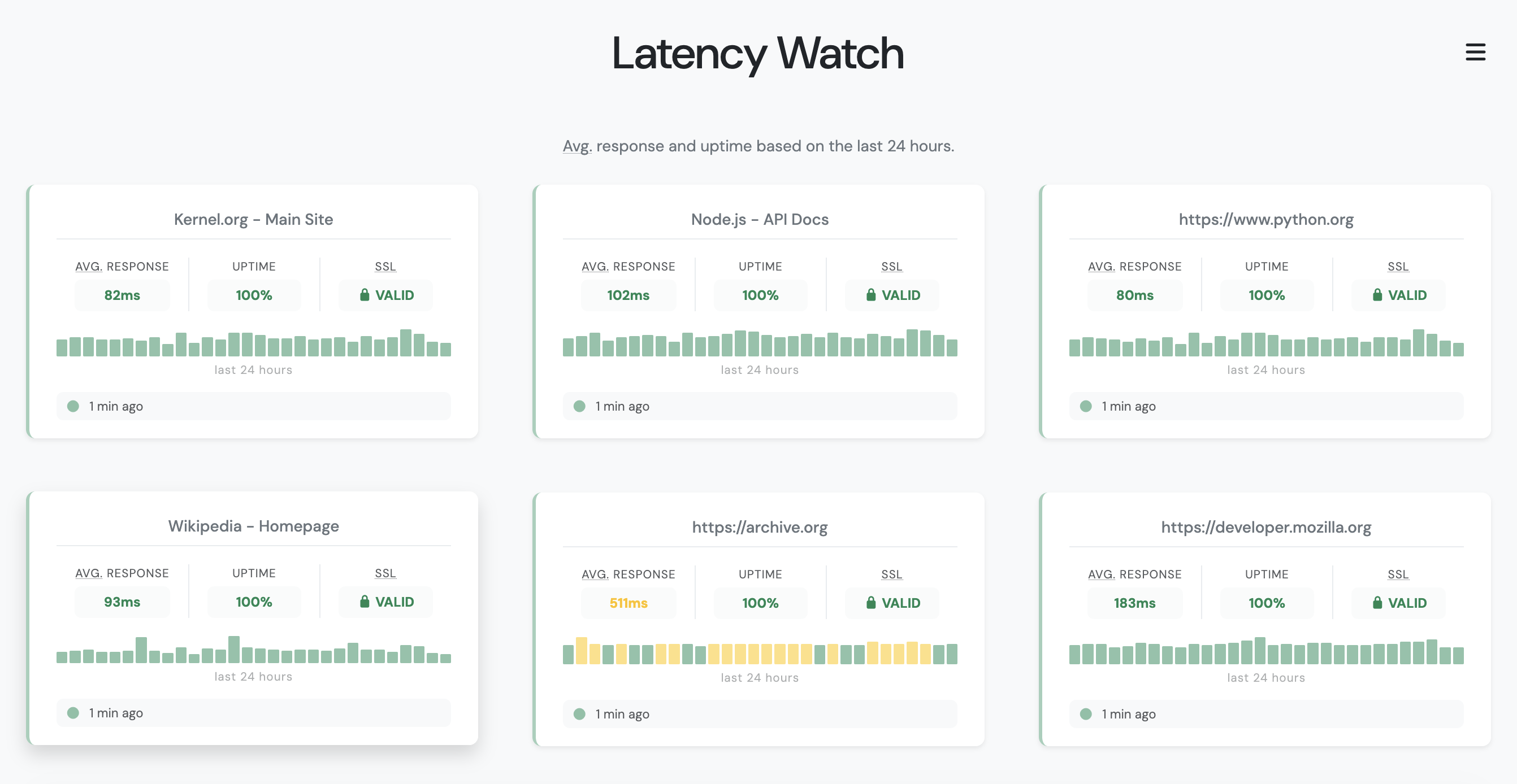 Dashboard showing uptime monitoring, response times, and status history
